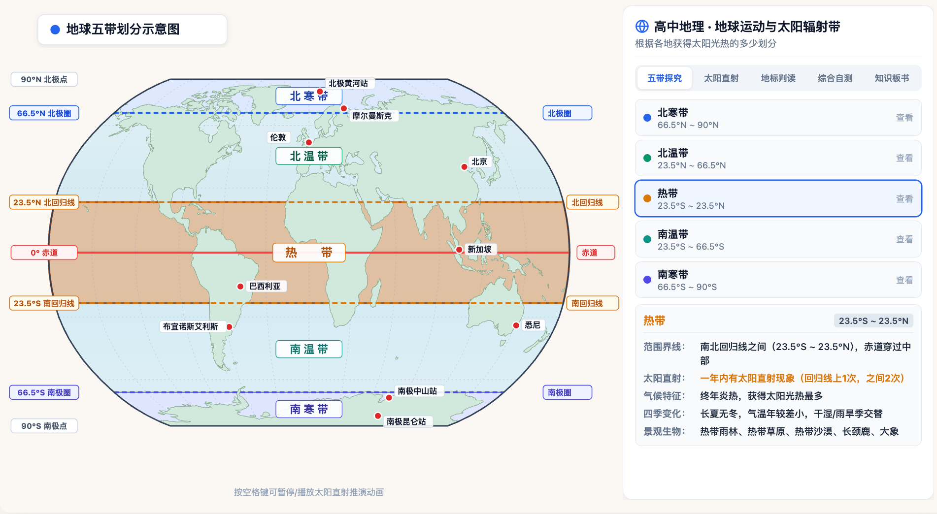 地球运动与太阳辐射带
