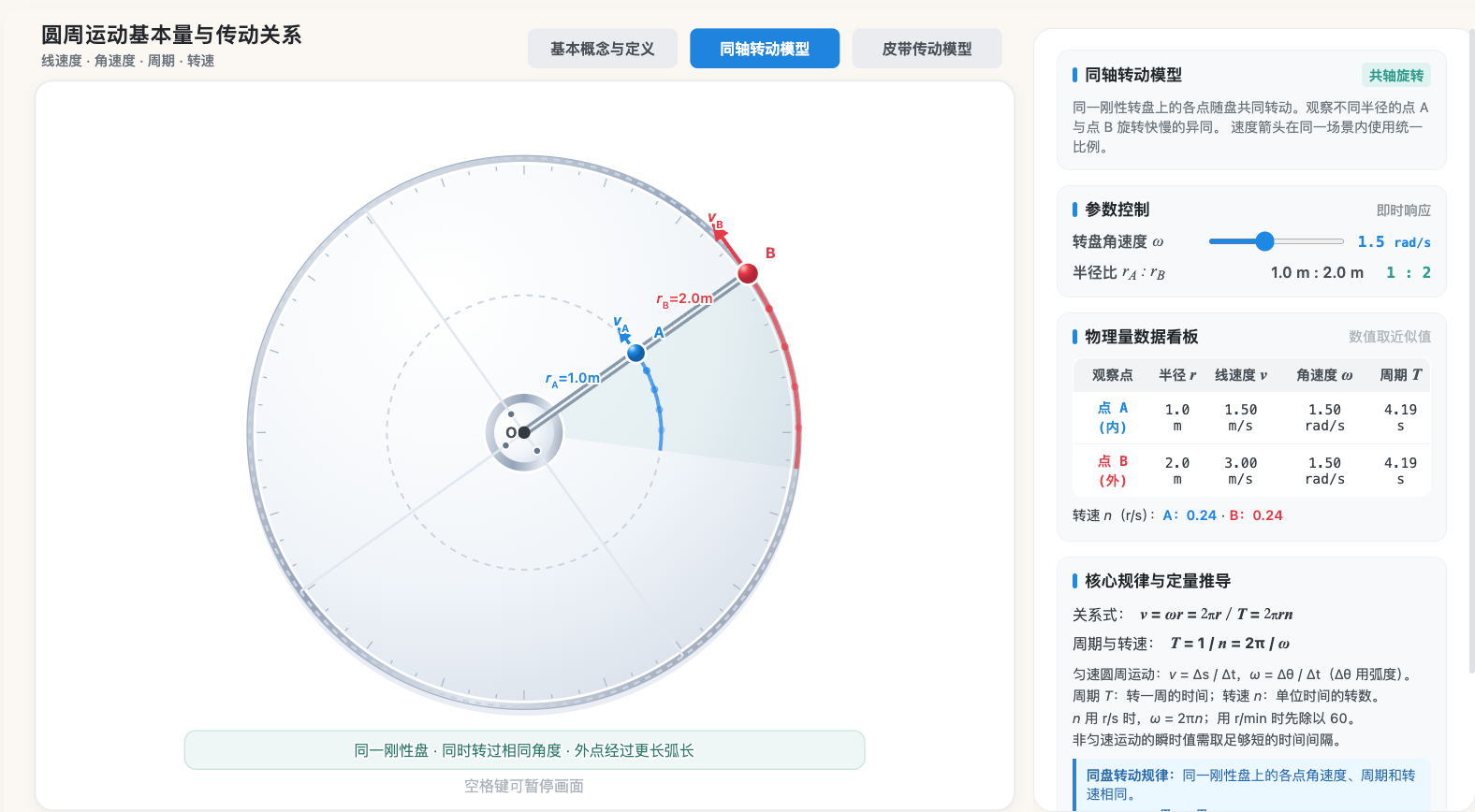 圆周运动基本量:线速度、角速度、周期与转速